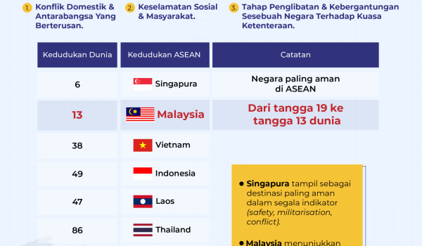 1607-No-10-Malaysia-ASEAN