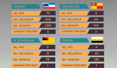 1609-STATUS-BENCANA-BANJIR-10-PAGI