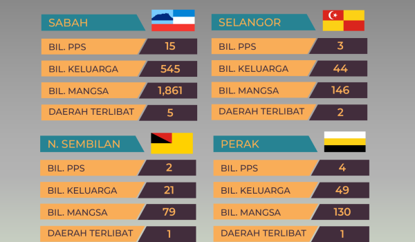 1609-STATUS-BENCANA-BANJIR-10-PAGI