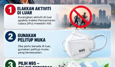 1610 LINDUNGI DIRI SEMASA JEREBU