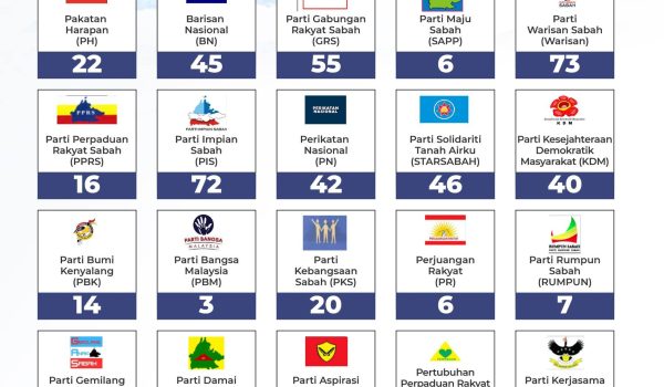 1611-PRN-SABAH-PARTI