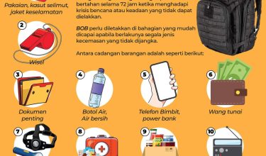 1612-BEG-KECEMASAN