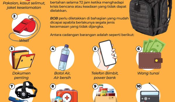 1612-BEG-KECEMASAN
