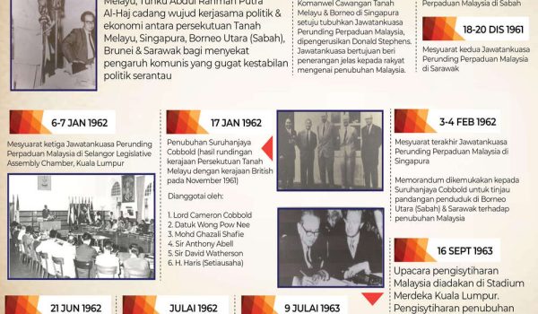 1612-PENUBUHAN-MALAYSIA-1963