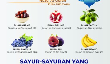 1703-BUAHAN-DALAM-AL-QURAN-01-1