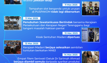 1703-MADANI-Bekerja