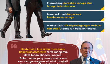 1704 MALAYSIA AUSTRALIA BEKALAN TENAGA
