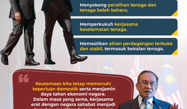 1704 MALAYSIA AUSTRALIA BEKALAN TENAGA