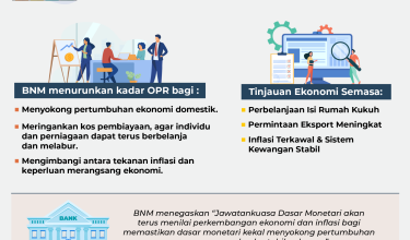 1707-KETETAPAN-DASAR-BANK-NEGARA-01