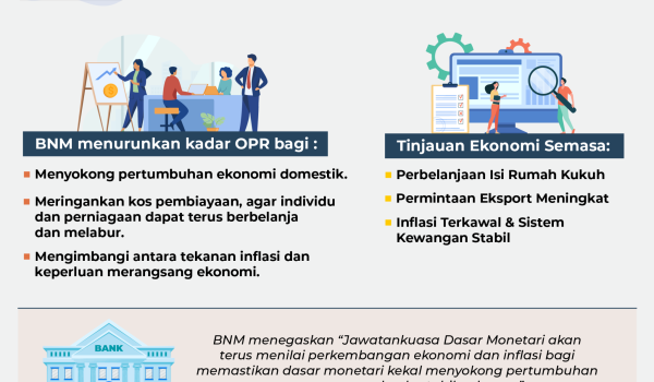 1707-KETETAPAN-DASAR-BANK-NEGARA-01