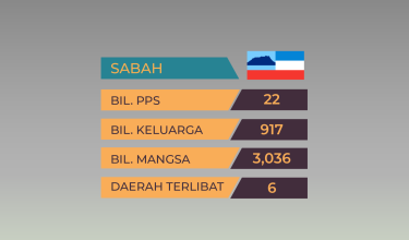 1709-BANJIR-6-PTG