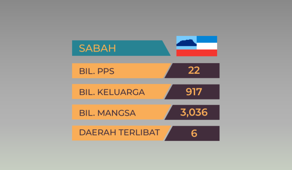 1709-BANJIR-6-PTG