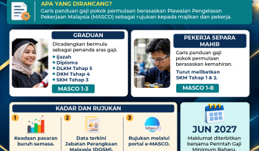 1710 GARIS PANDUAN GAJI MINIMUM-01