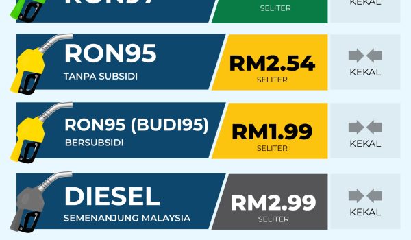1802 HARGA RUNCIT PRODUK PETROLEUM BAGI TEMPOH 19 FEBRUARI 2026 HINGGA 25 FEBRUARI 2026