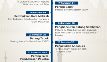 1803-PERISTIWA-BERSEJARAH-BULAN-RAMADAN