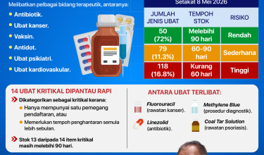 1806 BEKALAN UBAT