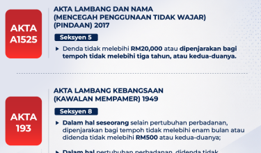 1806 JALUR GEMILANG UNDAN-UNDANG