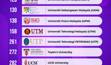 1806 RANKING UNIVERSITI