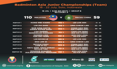 FOTO Badminton Association of Malaysia - BAM