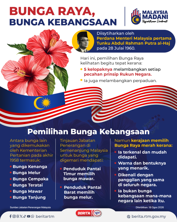 1808 BUNGA RAYA BUNGA KEBANGSAAN