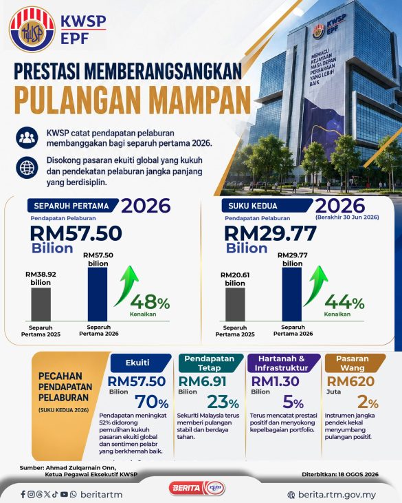 1808 KWSP CATAT PENDAPATAN
