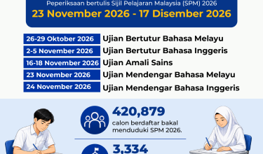 1808 TARIKH SPM 2026