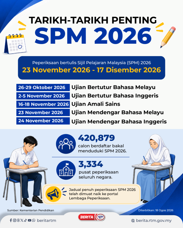 1808 TARIKH SPM 2026