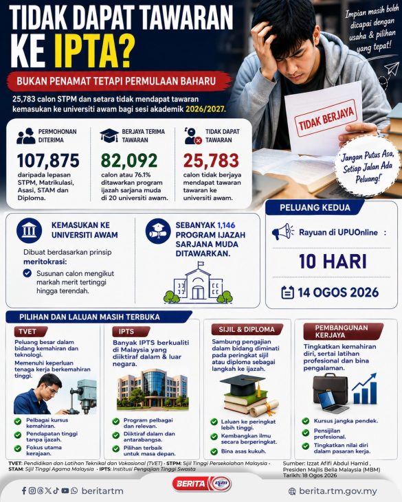 1808 TIDAK DAPAT TAWARAN KE IPTA