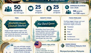 1809 MAJLIS TILAWAH DAN HAFAZAN AL-QURAN PERINGKAT ANTARABANGSA-01