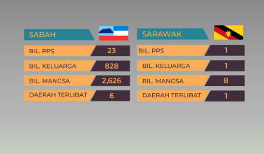 1809-STATUS-BENCANA-BANJIR-10-PAGI-