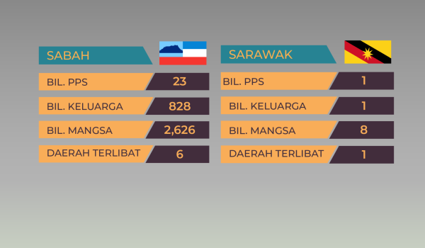 1809-STATUS-BENCANA-BANJIR-10-PAGI-
