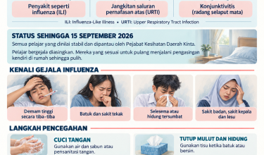 1809_KLUSTER INFLUENZA A DI IPOH