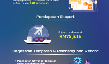 1901 EDA MALAYSIA 03