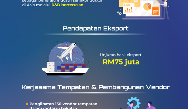 1901 EDA MALAYSIA 03