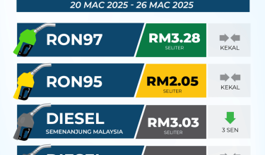 1903-HARGA-MINYAK-PETROLEUM-2025-01