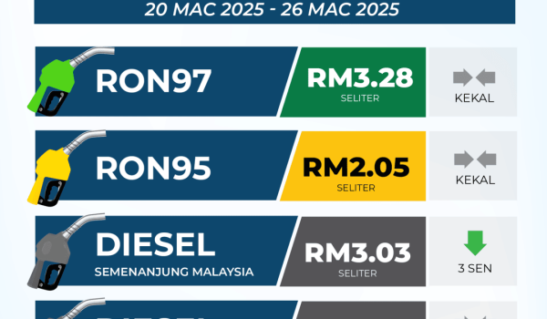 1903-HARGA-MINYAK-PETROLEUM-2025-01