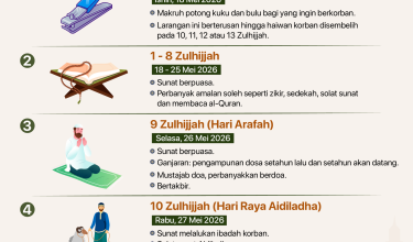 1905 CHECKLIST ZULHIJJAH