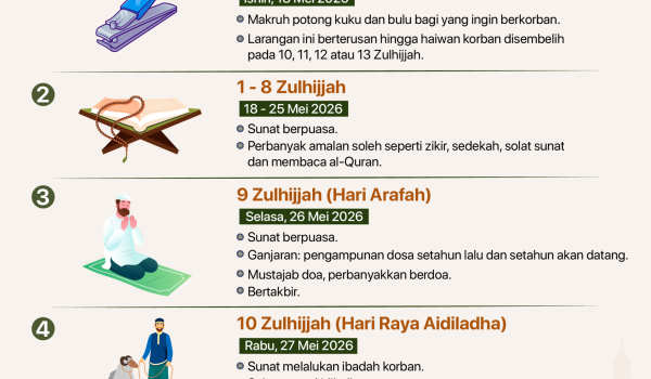 1905 CHECKLIST ZULHIJJAH