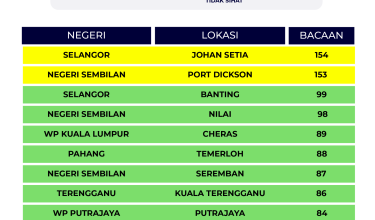 1907-indeks-IPU-10-malam