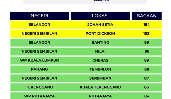 1907-indeks-IPU-10-malam