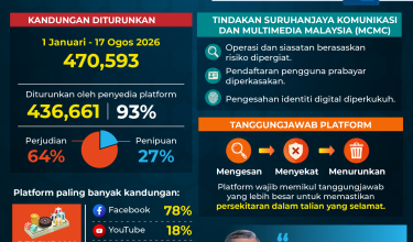 1908 PENIPUAN DALAM TALIAN