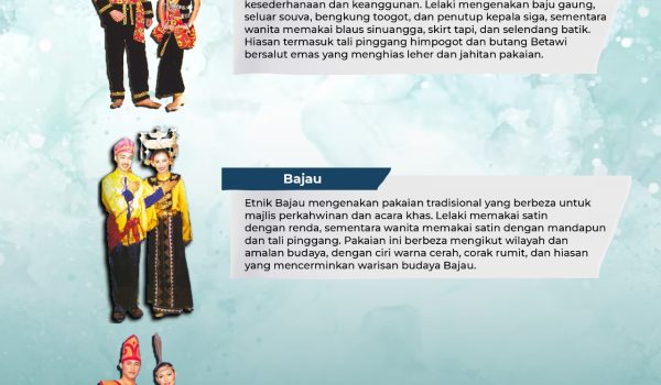 1911-PAKAIAN-TRADISI-SABAH