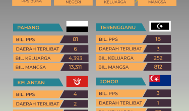 1912-STATUS-BENCANA-BANJIR-10-PAGI