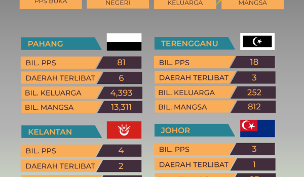 1912-STATUS-BENCANA-BANJIR-10-PAGI
