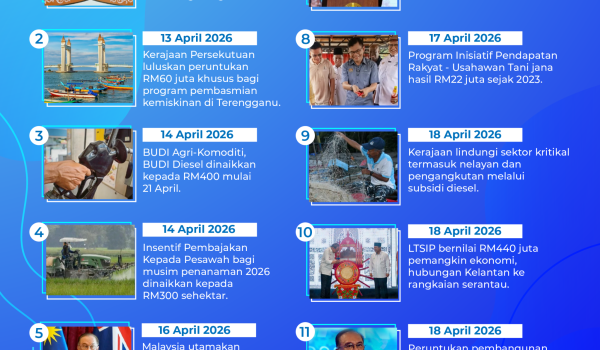 2004 MADANI Bekerja