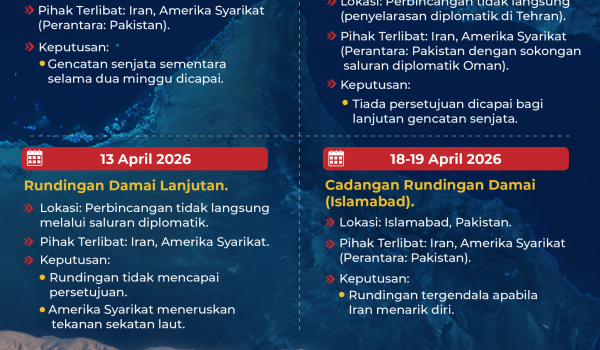 2004 RUNDINGAN IRAN AMERIKA 02