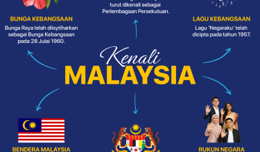 2008 KENALI MALAYSIA KITA
