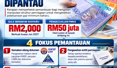 2010_MAJIKAN PECAH ENTITI ELAK GAJI MINIMUM