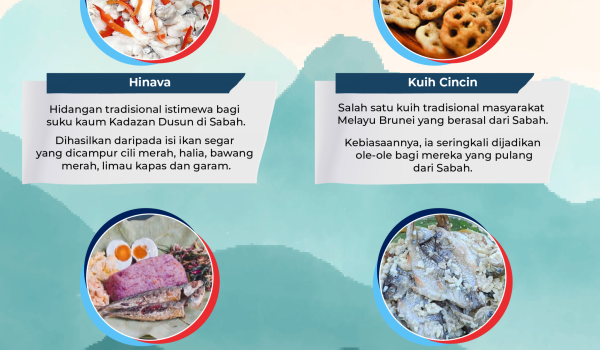 2011-TRADISI-MAKANAN-SABAH