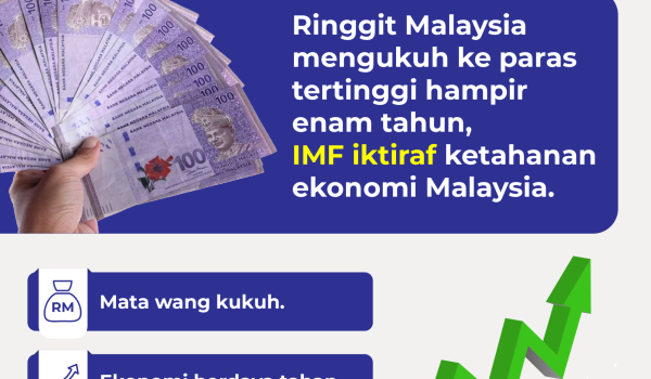 2012-RINGGIT-KUKUH-2025-01